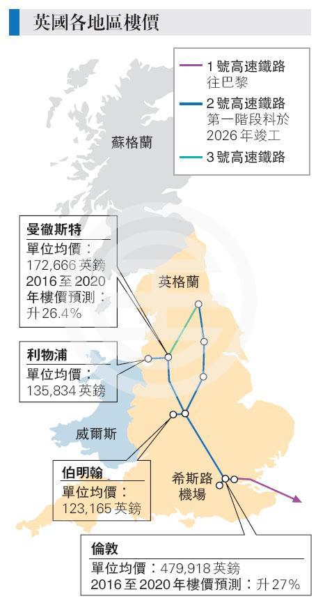 数据来源：苏格兰统计局土地登记处